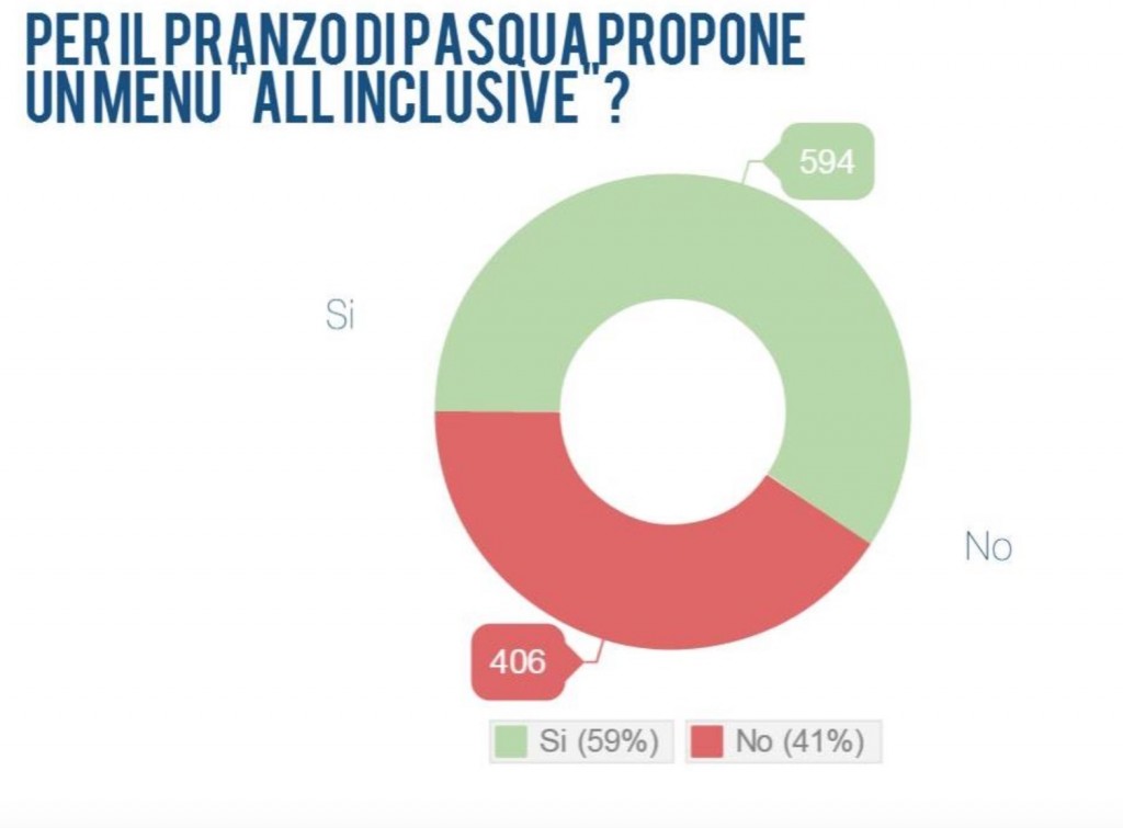P2