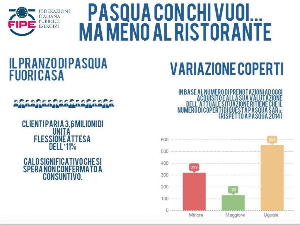 pasqua
