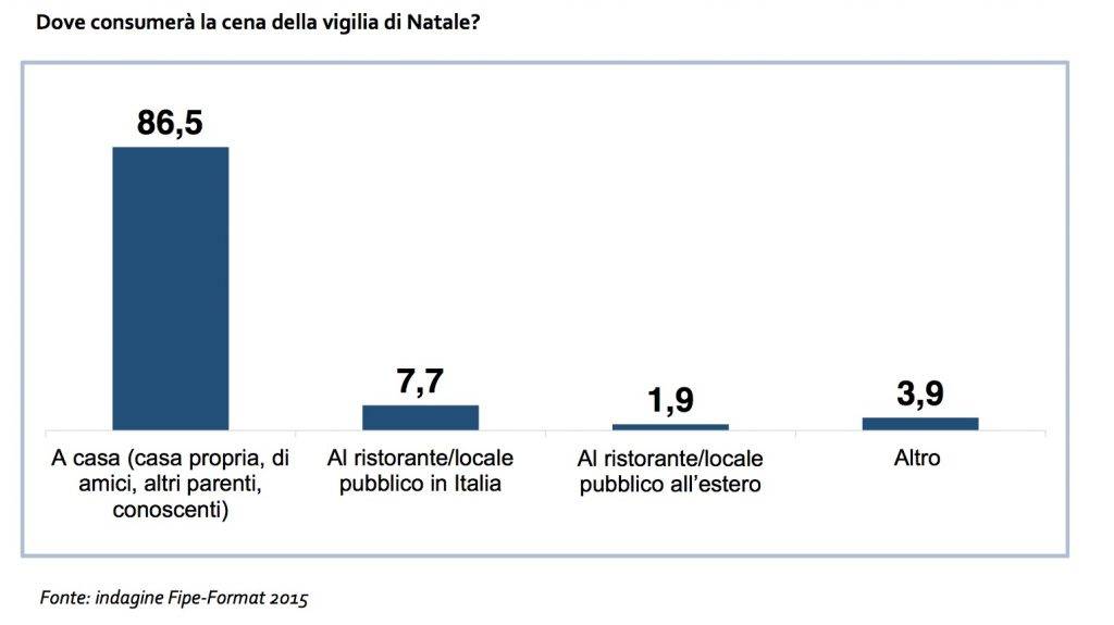 vigilia