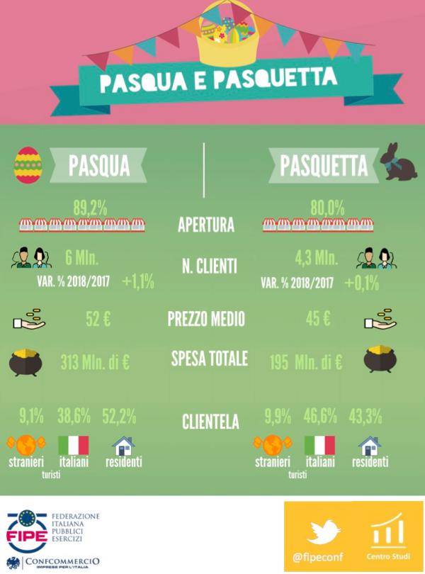 dati pasqua fipe