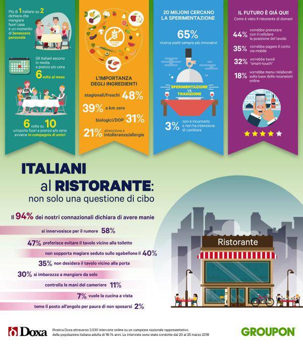Italiani al ristorante