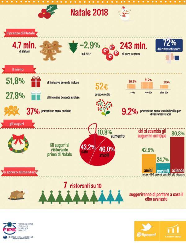 Natale ristoranti 2018