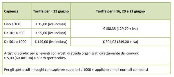 Tariffe Siae agevolate festa della musica